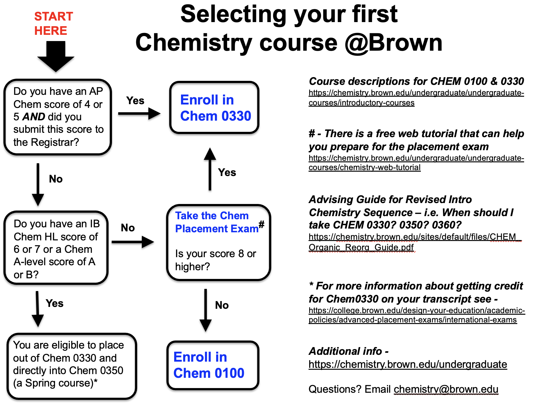 Chemistry Course Guide